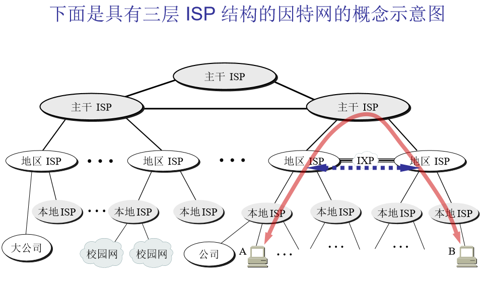 三层ISP结构图